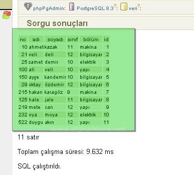 Postgresql WHERE kullanımı EXIST, NOT EXIST