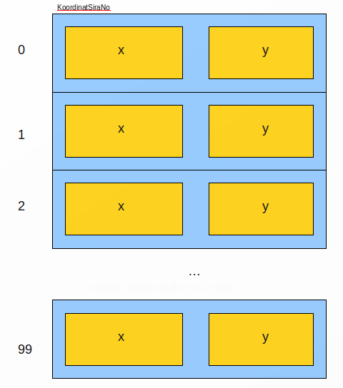 Qbasic ve &Ccedil;ok Boyutlu Diziler