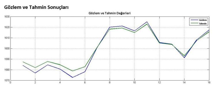 Yapay Zeka (Artifical Intelligent)